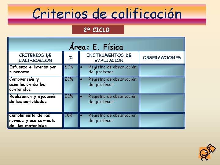 Criterios de calificación 2º CICLO Área: E. Física CRITERIOS DE CALIFICACIÓN INSTRUMENTOS DE EVALUACIÓN