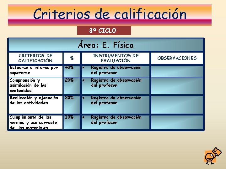 Criterios de calificación 3º CICLO Área: E. Física CRITERIOS DE CALIFICACIÓN INSTRUMENTOS DE EVALUACIÓN