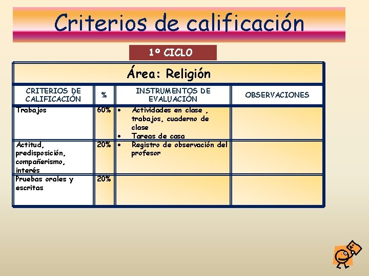 Criterios de calificación 1º CICLO Área: Religión CRITERIOS DE CALIFICACIÓN Trabajos Actitud, predisposición, compañerismo,