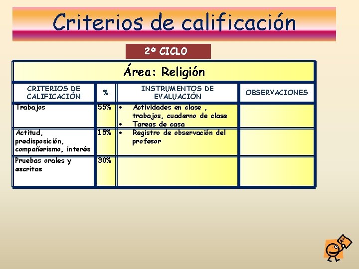 Criterios de calificación 2º CICLO Área: Religión CRITERIOS DE CALIFICACIÓN Trabajos Actitud, predisposición, compañerismo,