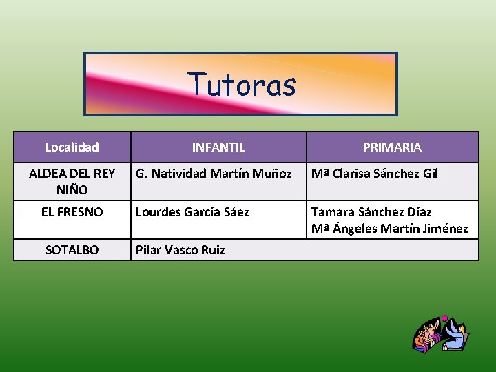 Tutoras Localidad ALDEA DEL REY NIÑO INFANTIL PRIMARIA G. Natividad Martín Muñoz Mª Clarisa