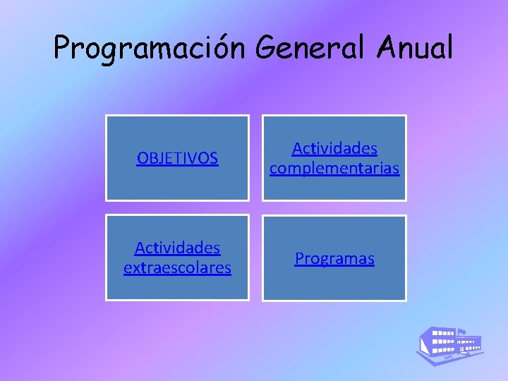 Programación General Anual OBJETIVOS Actividades complementarias Actividades extraescolares Programas 