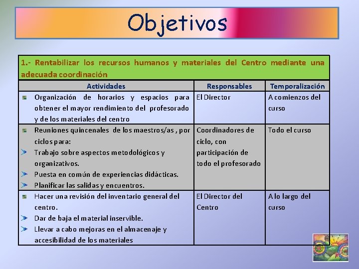 Objetivos 1. - Rentabilizar los recursos humanos y materiales del Centro mediante una adecuada