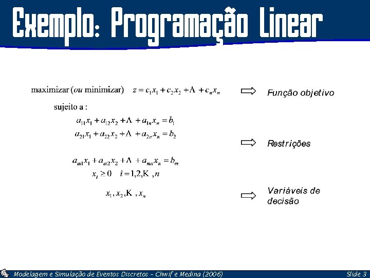 Exemplo: Programação Linear Modelagem e Simulação de Eventos Discretos – Chwif e Medina (2006)