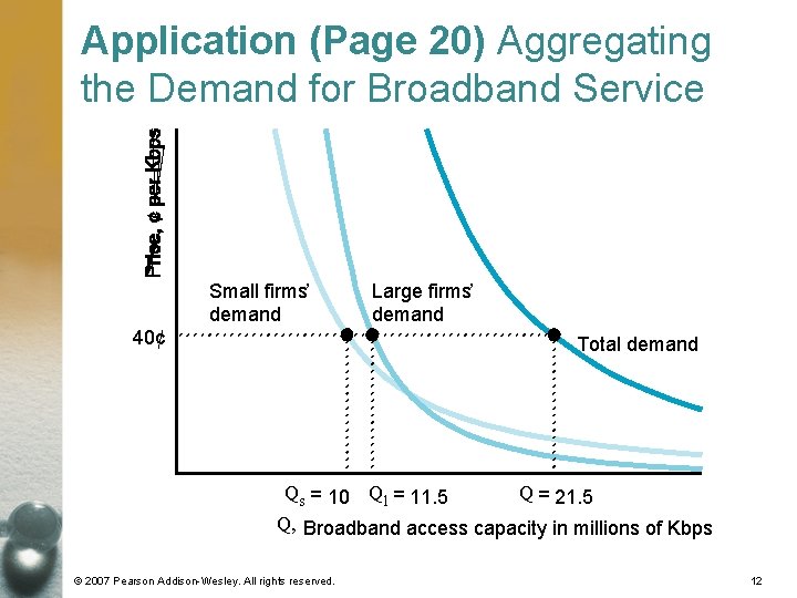 Application (Page 20) Aggregating the Demand for Broadband Service Small firms’ demand 40¢ Large