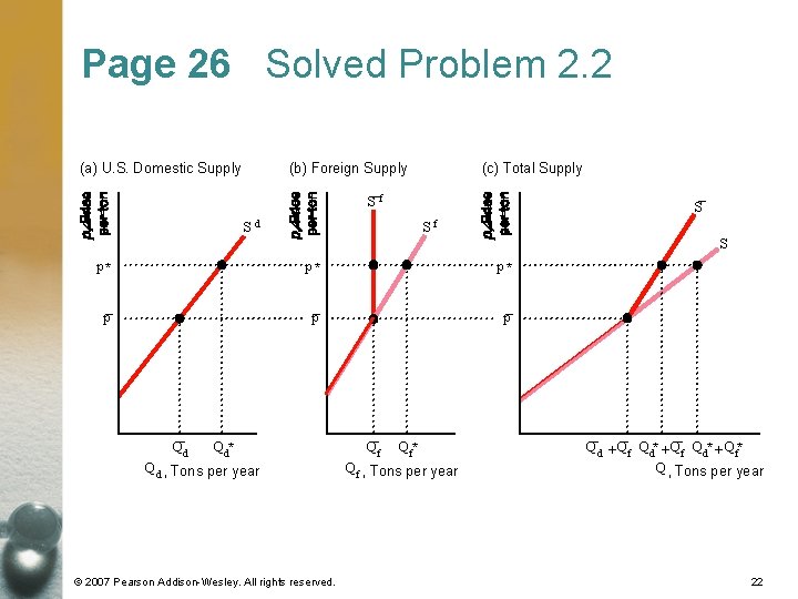 Page 26 Solved Problem 2. 2 (a) U. S. Domestic Supply (b) Foreign Supply