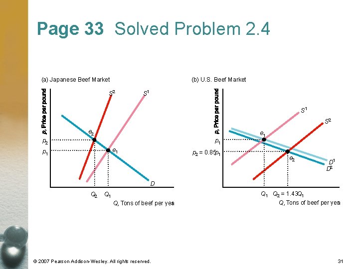 Page 33 Solved Problem 2. 4 (a) Japanese Beef Market (b) U. S. Beef