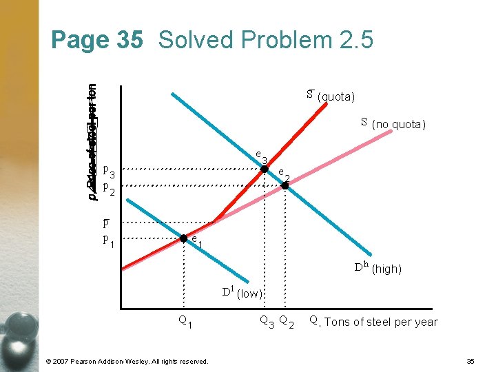 Page 35 Solved Problem 2. 5 S– (quota) S (no quota) e p 3