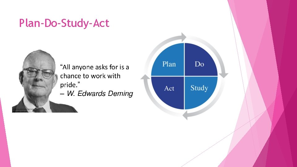 Plan-Do-Study-Act 