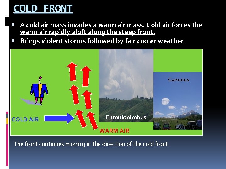 COLD FRONT A cold air mass invades a warm air mass. Cold air forces