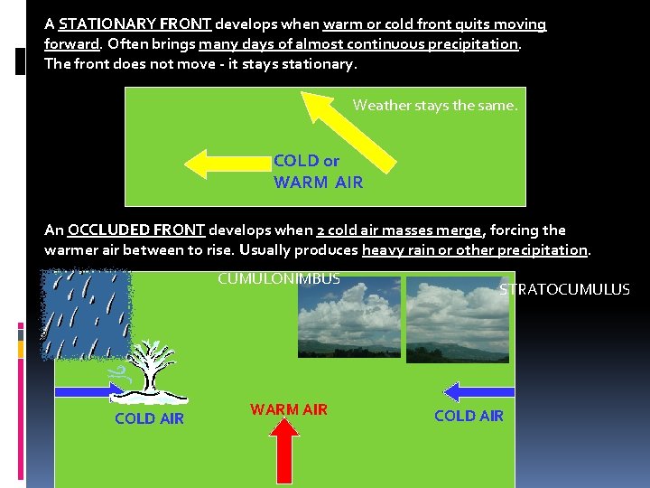 A STATIONARY FRONT develops when warm or cold front quits moving forward. Often brings