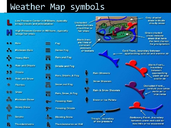 Weather Map symbols 