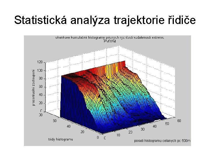 Statistická analýza trajektorie řidiče 