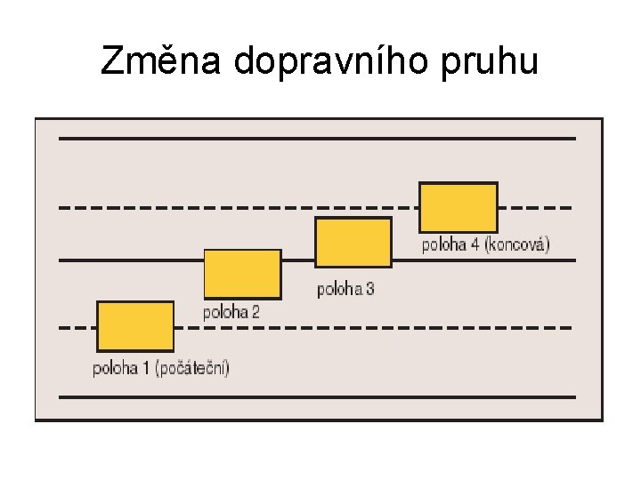 Změna dopravního pruhu 