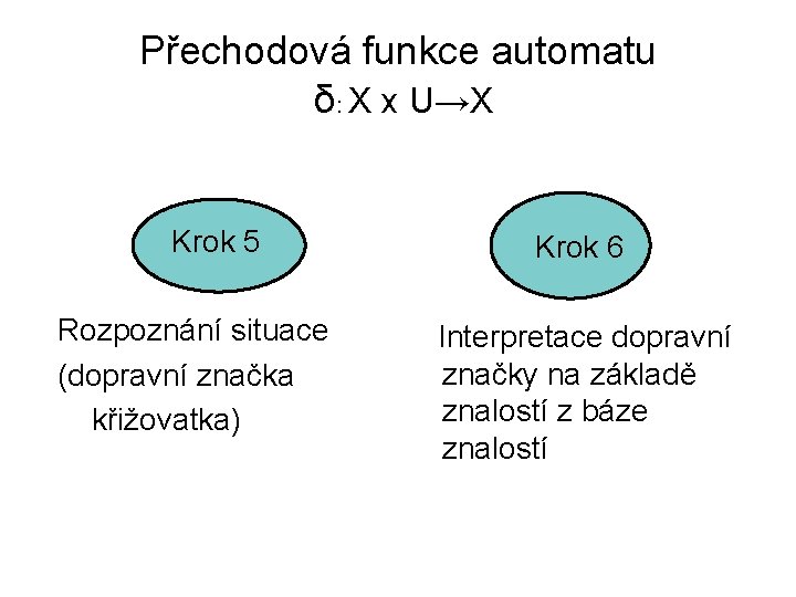 Přechodová funkce automatu δ: X x U→X Krok 5 Rozpoznání situace (dopravní značka křižovatka)