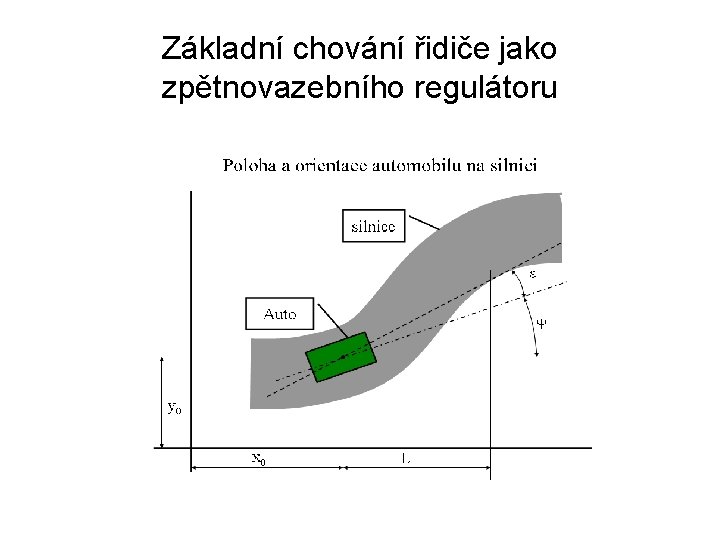 Základní chování řidiče jako zpětnovazebního regulátoru 