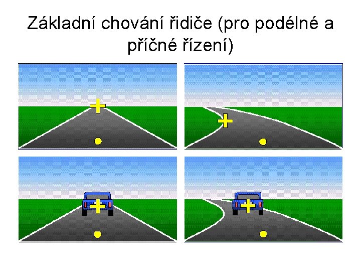 Základní chování řidiče (pro podélné a příčné řízení) 