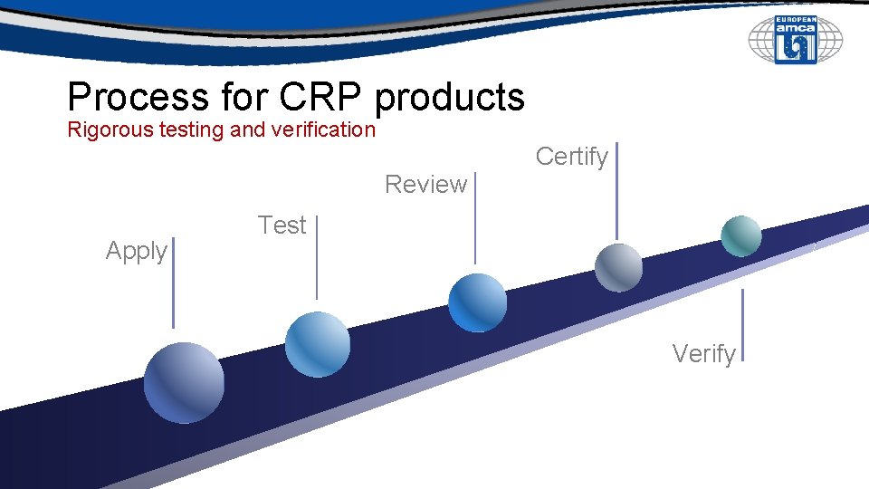 Process for CRP products Rigorous testing and verification Review Apply Certify Test Verify Process for CRP products Rigorous testing and verification Review Apply Certify Test Verify