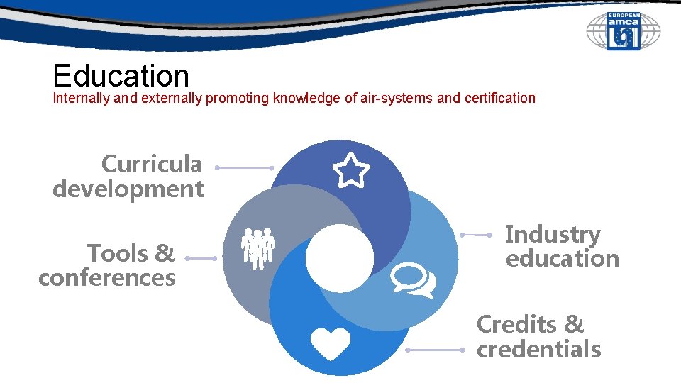 Education Internally and externally promoting knowledge of air-systems and certification Curricula development Tools & Education Internally and externally promoting knowledge of air-systems and certification Curricula development Tools &