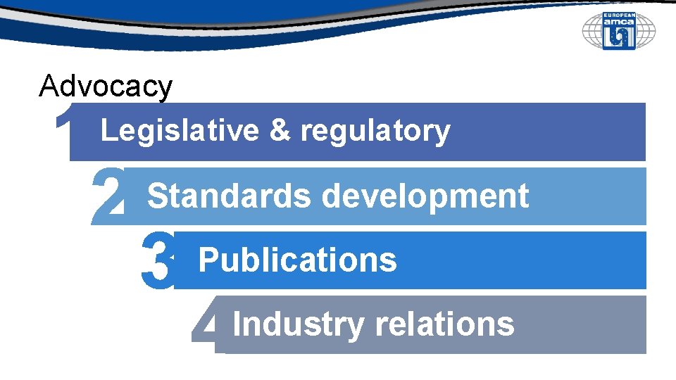 Advocacy Legislative & regulatory Standards development Publications Industry relations Advocacy Legislative & regulatory Standards development Publications Industry relations