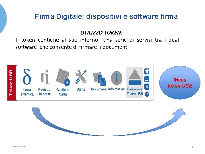 Firma Digitale: dispositivi e software firma UTILIZZO TOKEN: Il token contiene al suo interno