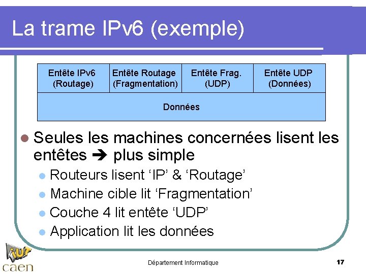 La trame IPv 6 (exemple) Entête IPv 6 (Routage) Entête Routage (Fragmentation) Entête Frag.