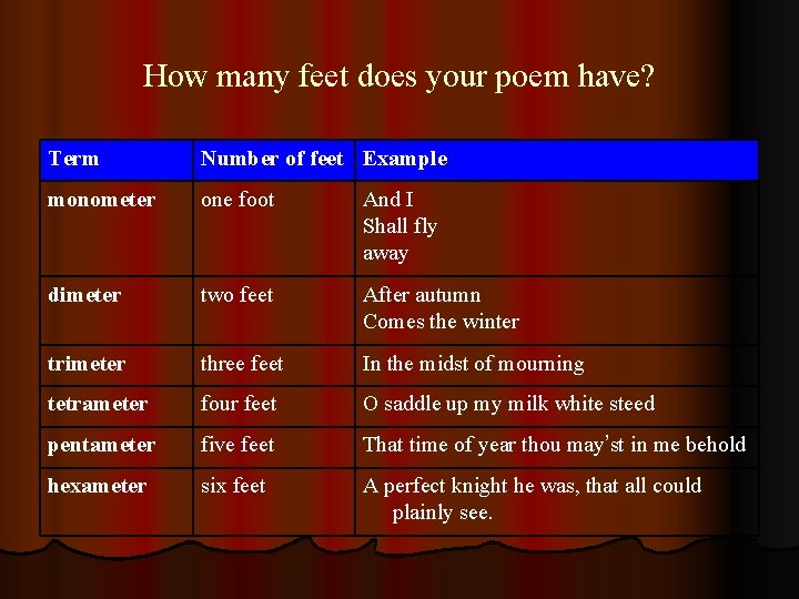 How many feet does your poem have? Term Number of feet Example monometer one