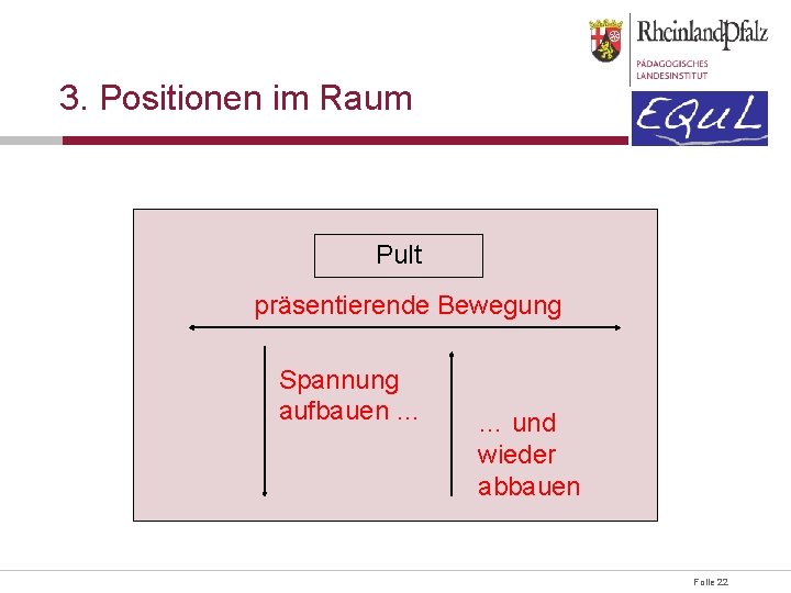 3. Positionen im Raum Pult präsentierende Bewegung Spannung aufbauen … … und wieder abbauen