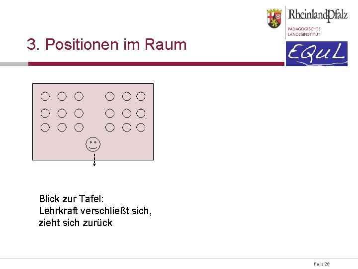 3. Positionen im Raum Blick zur Tafel: Lehrkraft verschließt sich, zieht sich zurück Diagonale: