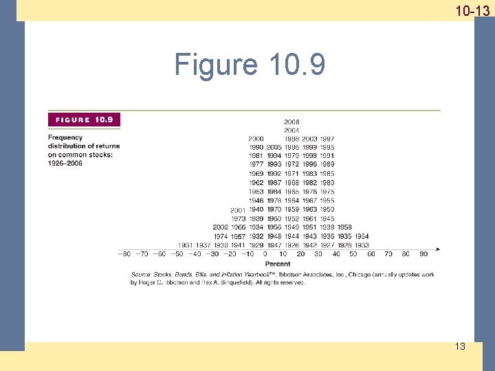 1 -13 10 -13 Figure 10. 9 13 