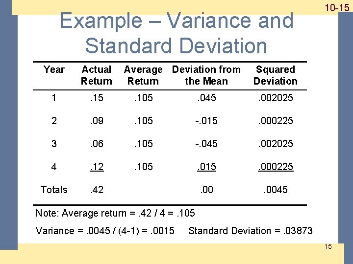 Example – Variance and Standard Deviation Year Actual Return Average Deviation from Return the