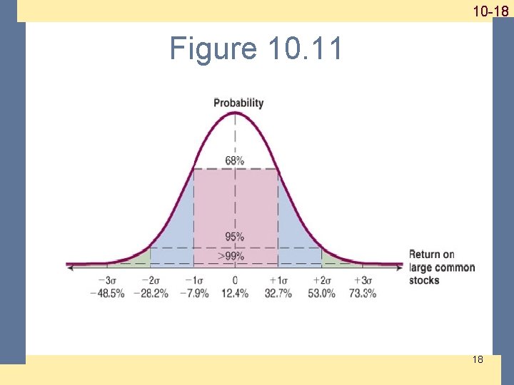 1 -18 10 -18 Figure 10. 11 18 