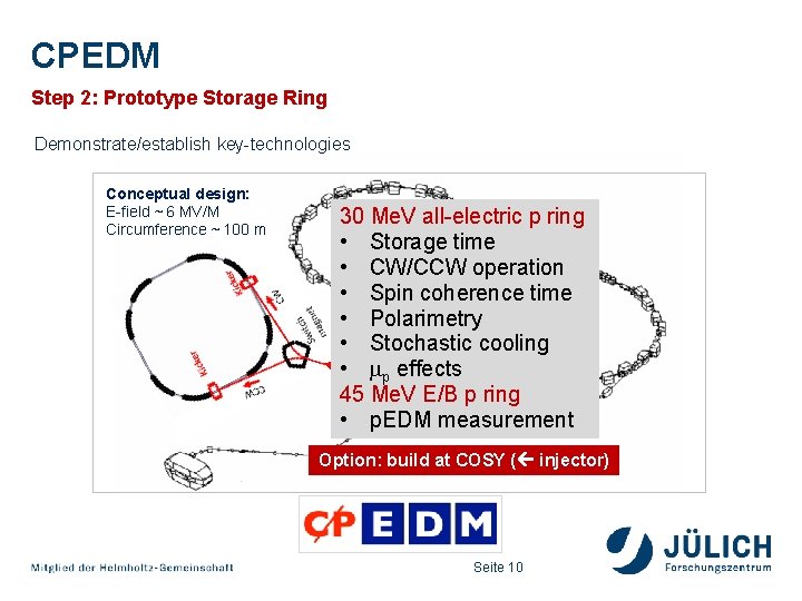 CPEDM Step 2: Prototype Storage Ring Demonstrate/establish key-technologies Conceptual design: E-field ~ 6 MV/M