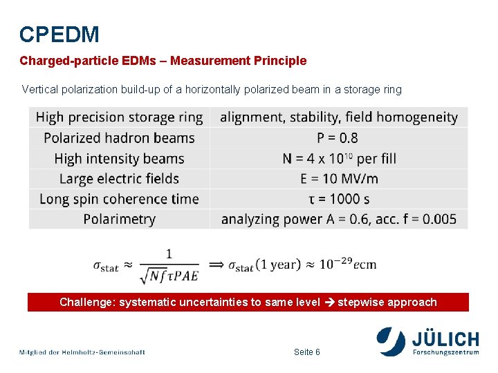 CPEDM Charged-particle EDMs – Measurement Principle Vertical polarization build-up of a horizontally polarized beam