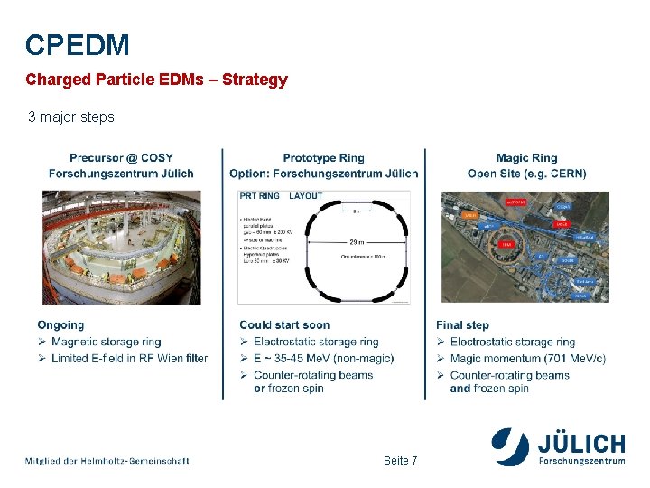 CPEDM Charged Particle EDMs – Strategy 3 major steps Seite 7 