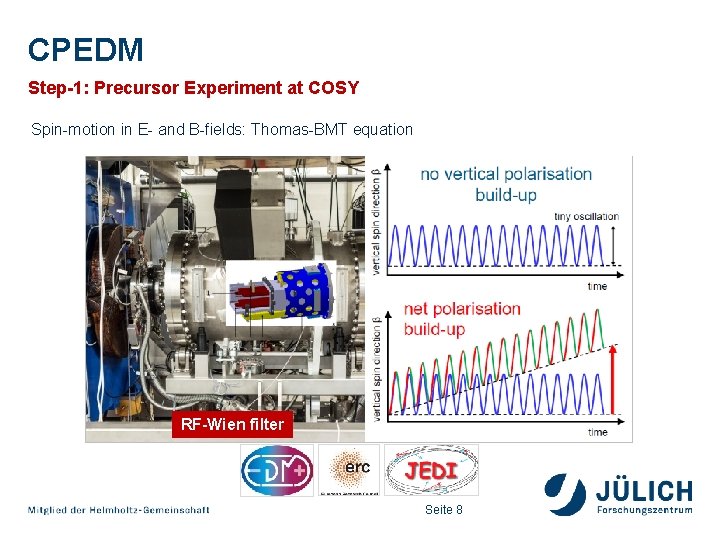 CPEDM Step-1: Precursor Experiment at COSY Spin-motion in E- and B-fields: Thomas-BMT equation RF-Wien