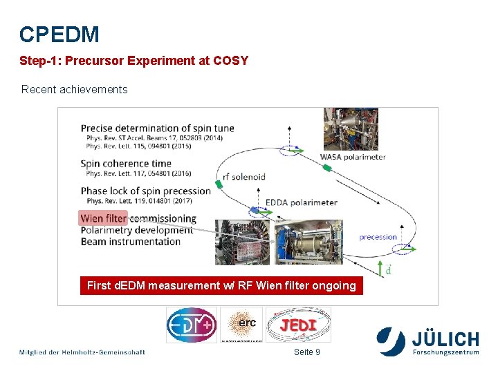 CPEDM Step-1: Precursor Experiment at COSY Recent achievements First d. EDM measurement w/ RF