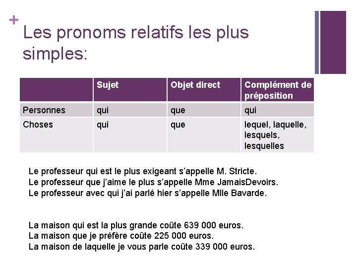 + Les pronoms relatifs les plus simples: Sujet Objet direct Complément de préposition Personnes