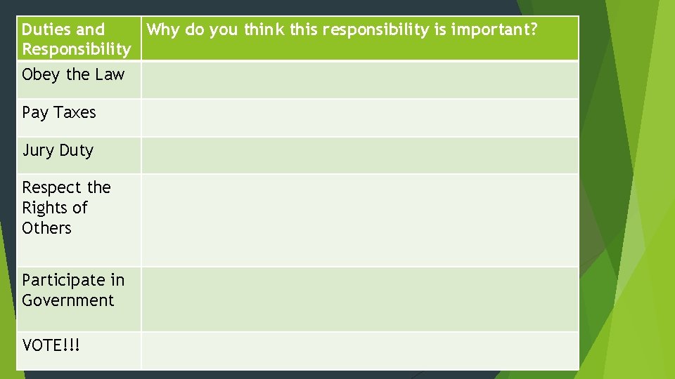 Duties and Why do you think this responsibility is important? Responsibility Obey the Law Duties and Why do you think this responsibility is important? Responsibility Obey the Law