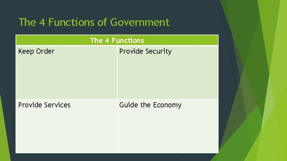 The 4 Functions of Government Keep Order Provide Services The 4 Functions Provide Security The 4 Functions of Government Keep Order Provide Services The 4 Functions Provide Security