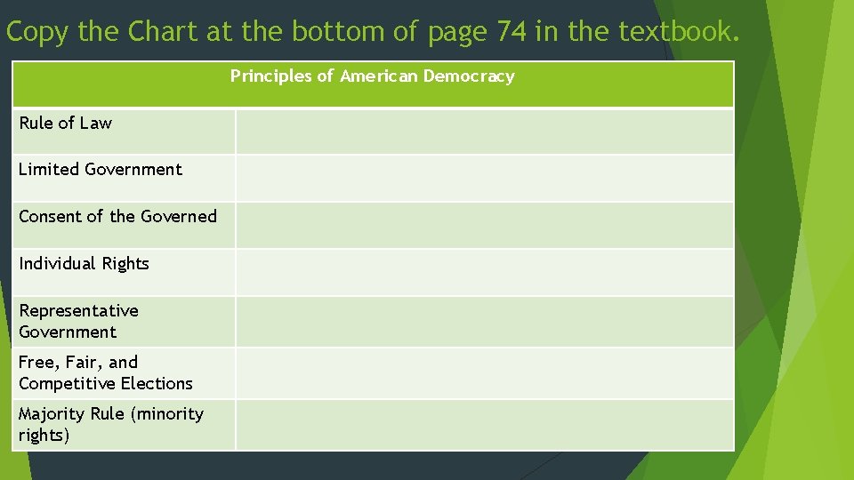 Copy the Chart at the bottom of page 74 in the textbook. Principles of Copy the Chart at the bottom of page 74 in the textbook. Principles of