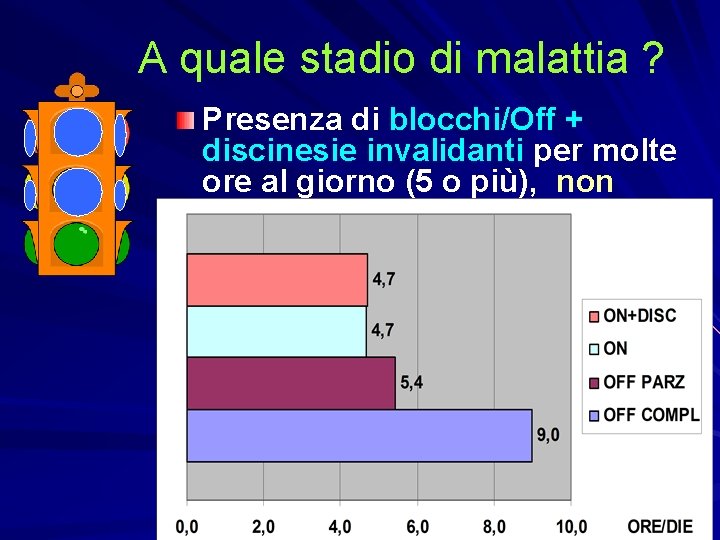 A quale stadio di malattia ? Presenza di blocchi/Off + discinesie invalidanti per molte