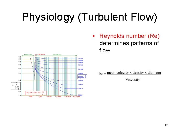 Physiology (Turbulent Flow) • Reynolds number (Re) determines patterns of flow 15 