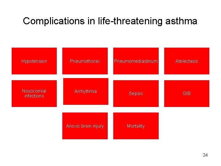 Complications in life-threatening asthma Hypotension Pneumothorax Pneumomediastinum Atelectasis Nosocomial infections Arrhythmia Sepsis GIB Anoxic