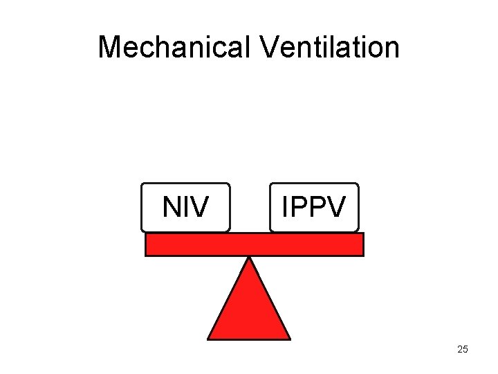 Mechanical Ventilation NIV IPPV 25 