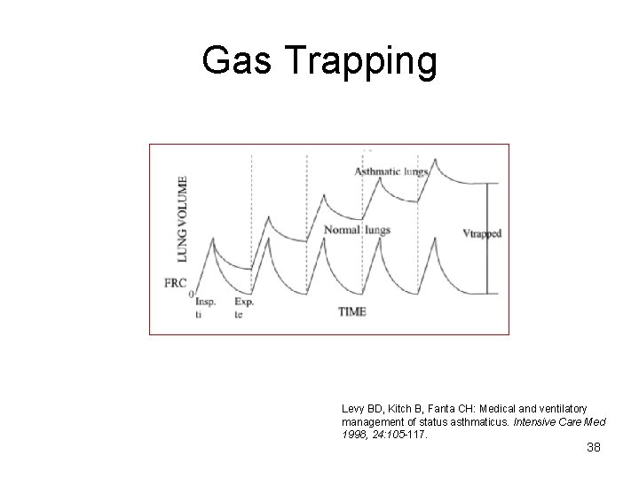 Gas Trapping Levy BD, Kitch B, Fanta CH: Medical and ventilatory management of status