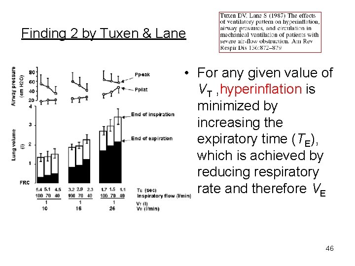 Finding 2 by Tuxen & Lane • For any given value of VT ,