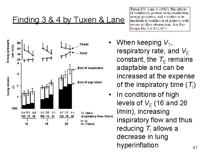 Finding 3 & 4 by Tuxen & Lane • When keeping VT, respiratory rate,