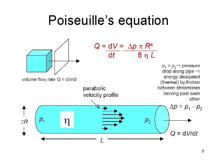 Poiseuille’s equation 9 