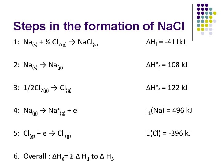 Steps in the formation of Na. Cl 1: Na(s) + ½ Cl 2(g) →